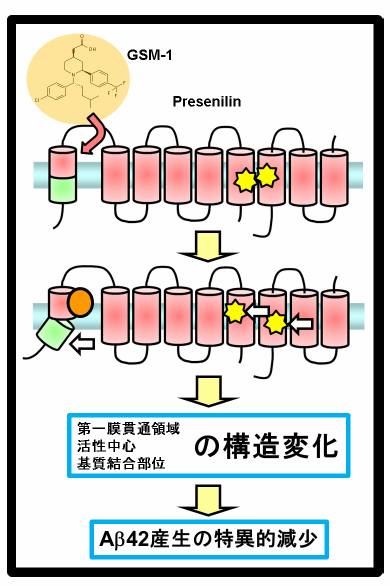 論文概要