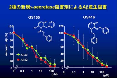 論文概要